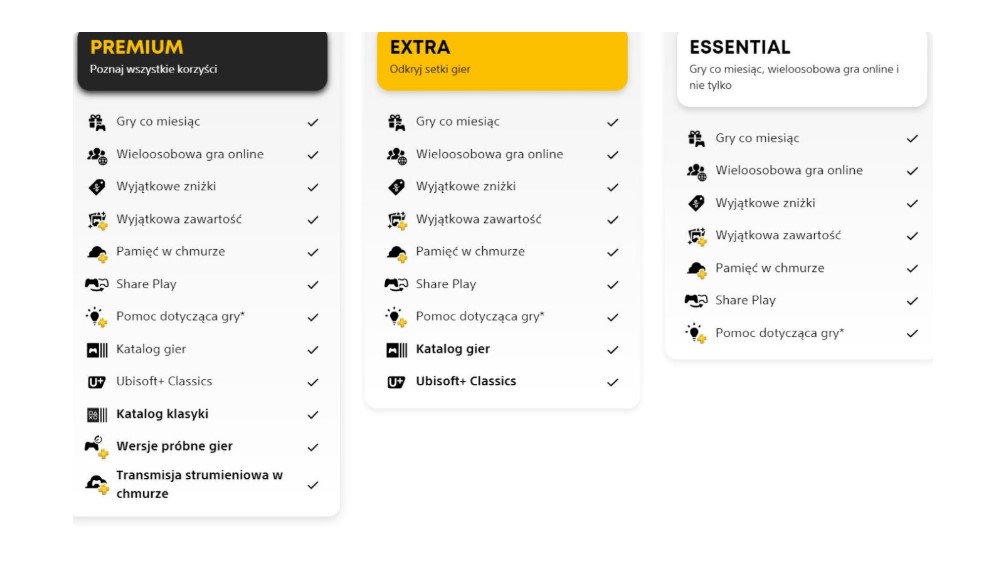 PS Plus Extra lista gier